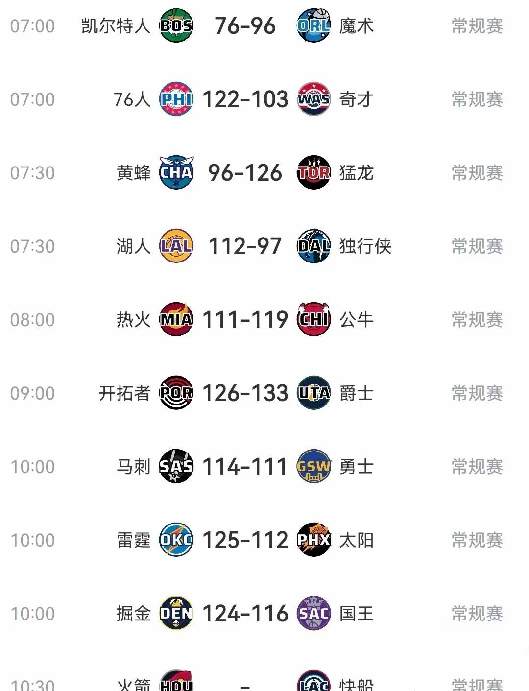湖人爆冷胜快船！